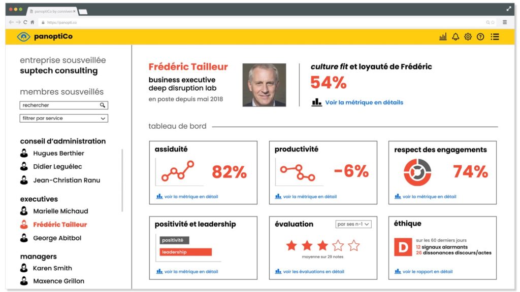 panoptiCo, le dernier produit de la gamme de Connivence permettant la sousveillance des performances des dirigeants d’une entreprise par et pour ses employés.
