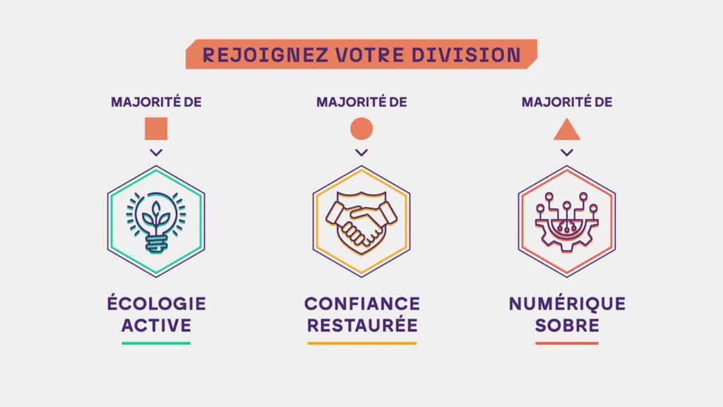 Les divisions de la Réserve de l’Information Locale que les participants rejoignent sur la base du résultat du test de positionnement, chaque division offrant plusieurs métiers du futur pour les médias locaux.