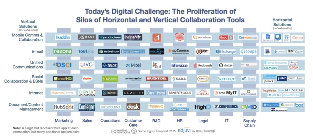 Une prolifération d’outils renforçant le silotage des activités d’intelligence.