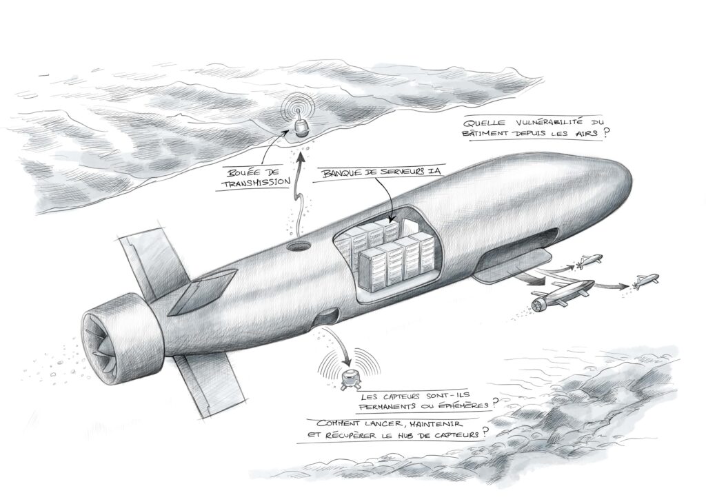 Esquisse de l'AWACS des mers et de ses composants